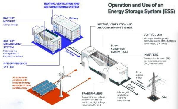 bess battery energy storage bess battery energy storage